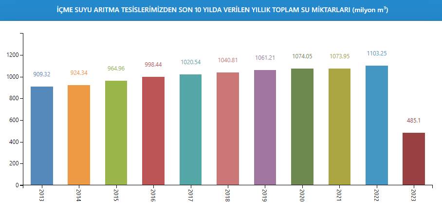 İSKİ son bilgiyi paylaştı: İşte İstanbul barajlarının doluluk oranı 5